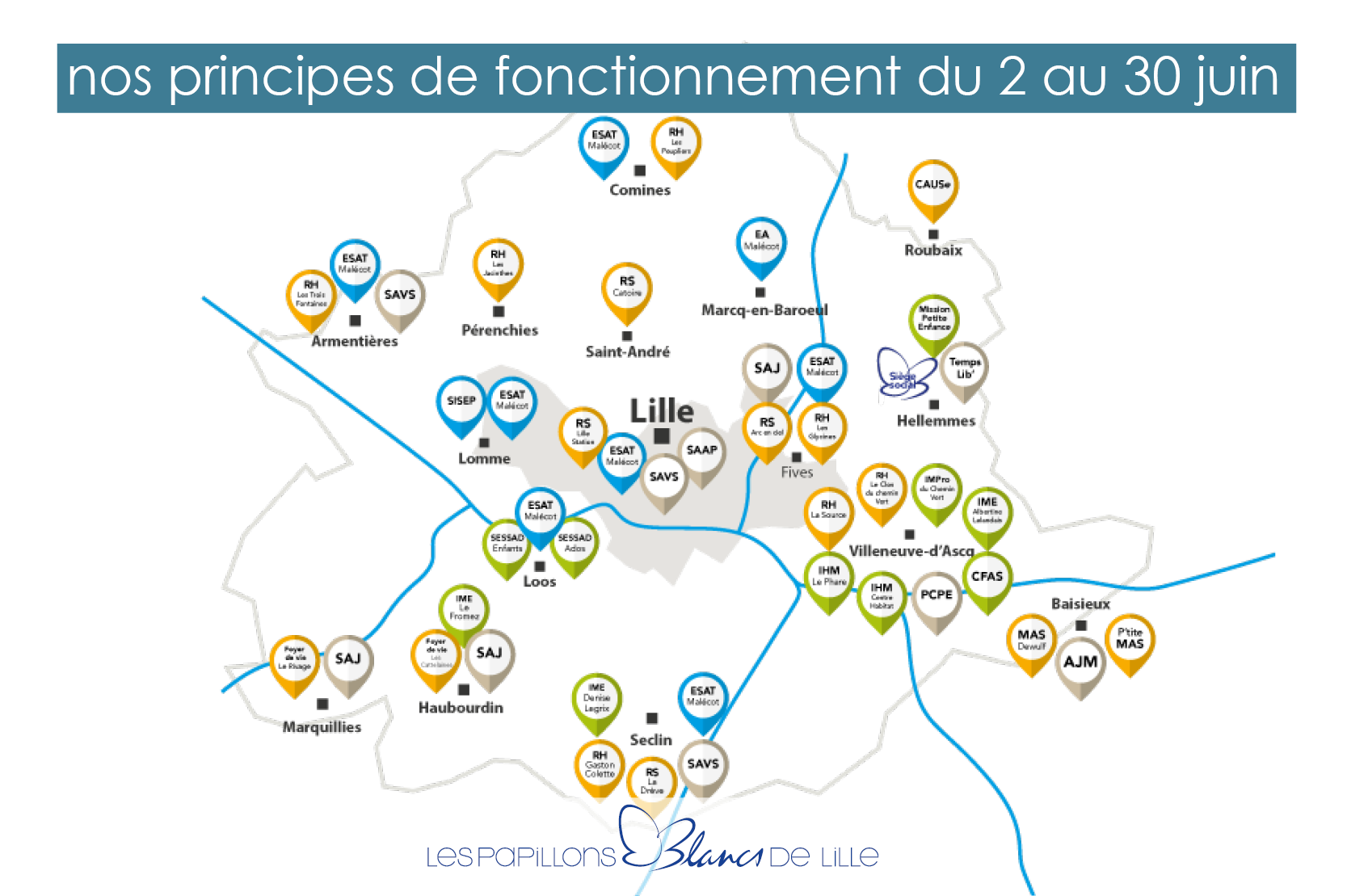 fonctionnement Papillons Blancs de Lille covid juin 2020